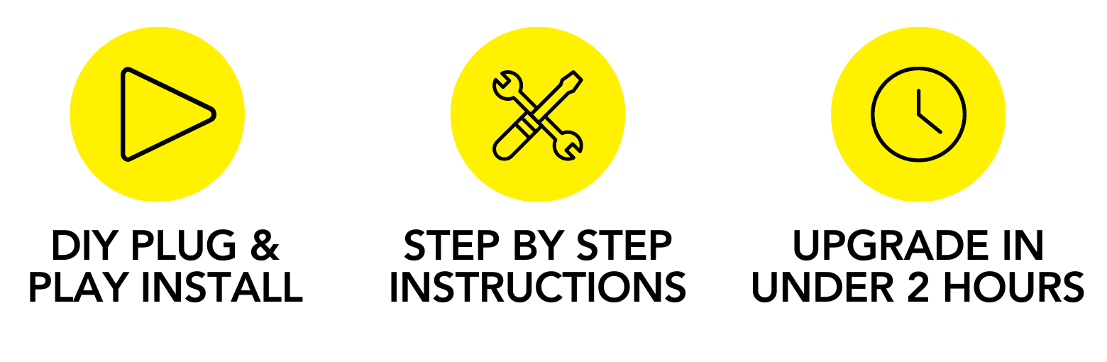 Three yellow icons that read left to right "DIY plug and play install, step by step instructions, upgrade in under 2 hours"