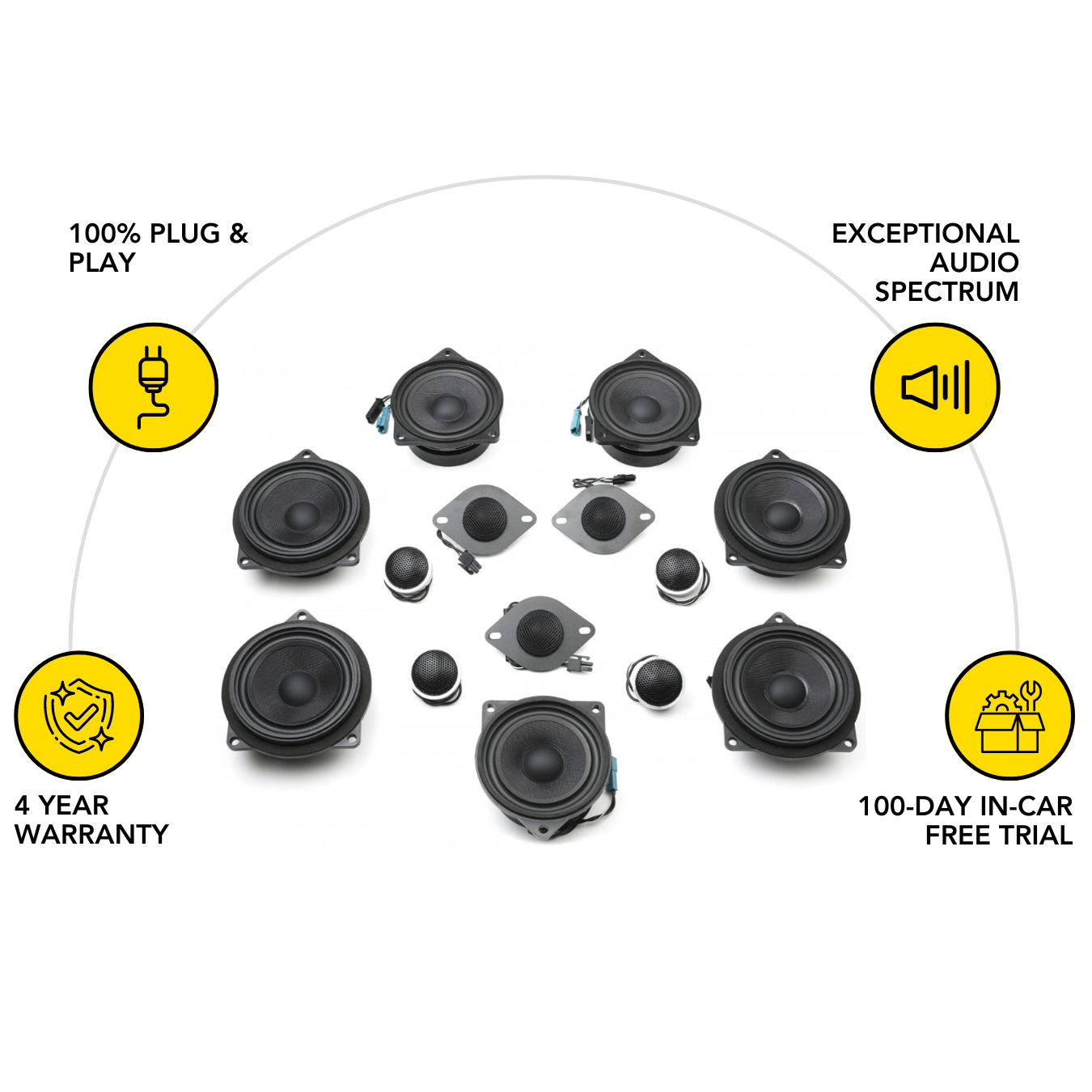 An image of the Bavsound Stage One speaker kit with icons that say "100% plug & play, exceptional audio spectrum, 4-year warranty, 100-day in-car free trial"